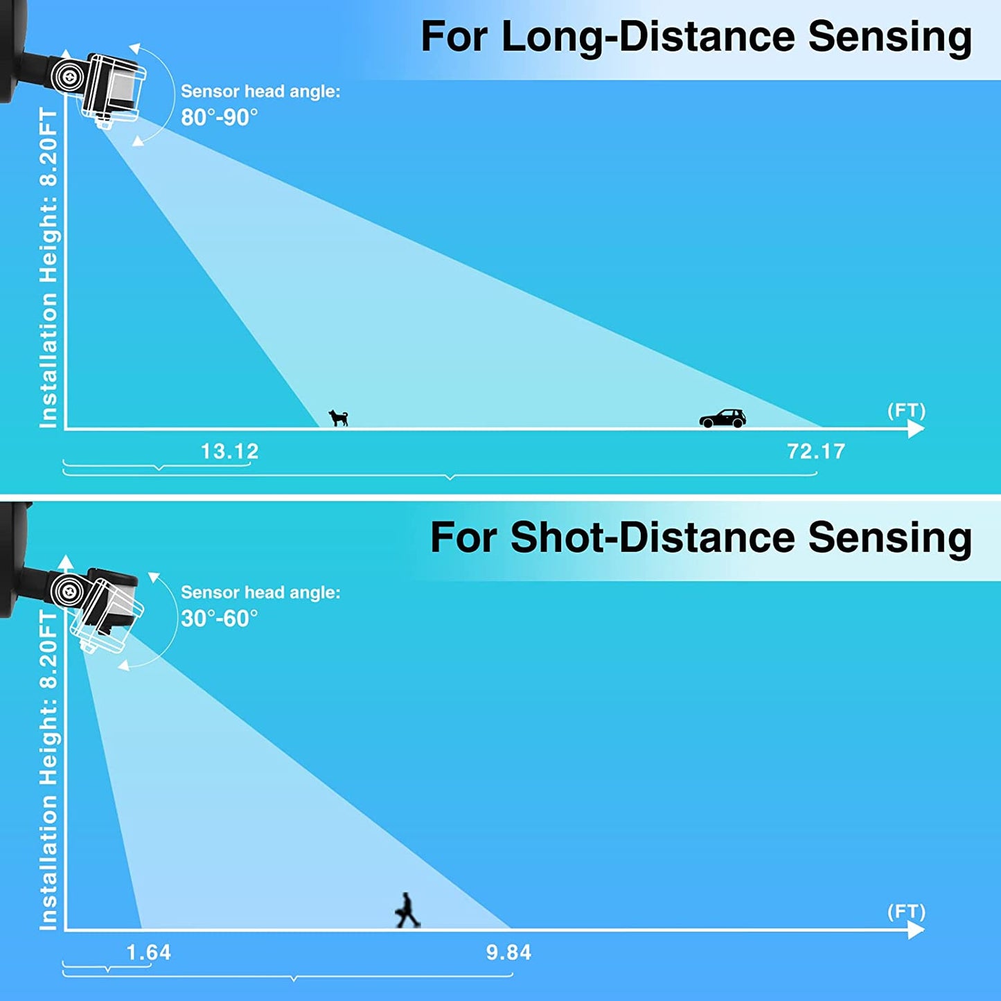 lamvip 100W LED 泛光灯运动传感器