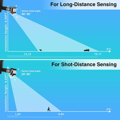 lamvip 100W LED 泛光灯运动传感器